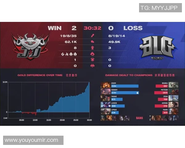 电竞比分DOTA2深度解析JDG战队的战术意识与团队配合技巧 电竞比分DOTA2深度解析JDG战队的战术意识与团队配合技巧