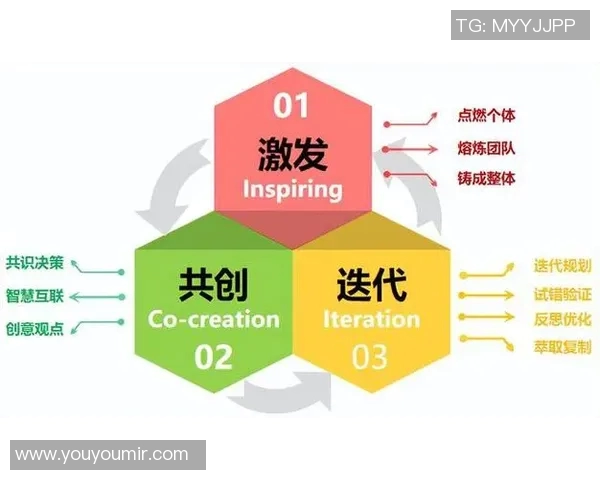 科学英雄联盟意识训练方法助力青少年提升竞技水平与团队协作能力 科学英雄联盟意识训练方法助力青少年提升竞技水平与团队协作能力