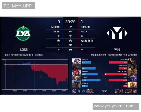 英雄联盟焦点WE战队的技术分析与战术探讨之路实时数据