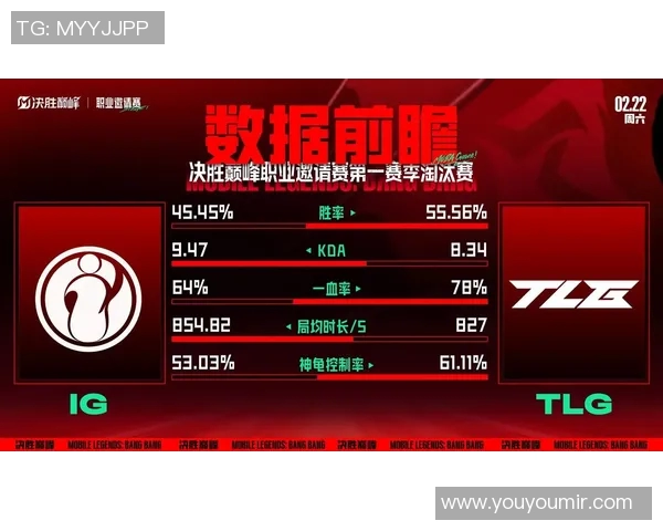 电竞数据电竞实时数据深度解析IG战队节奏与对手的对比分析