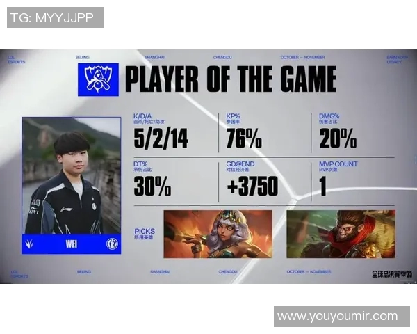 esports数据全球挑战赛积分榜更新IG战队以80分稳居第一位置