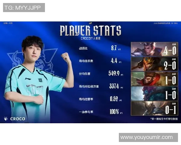 2026电竞新闻LNG战队在王者荣耀电竞比分中节奏排名创新高引发热议